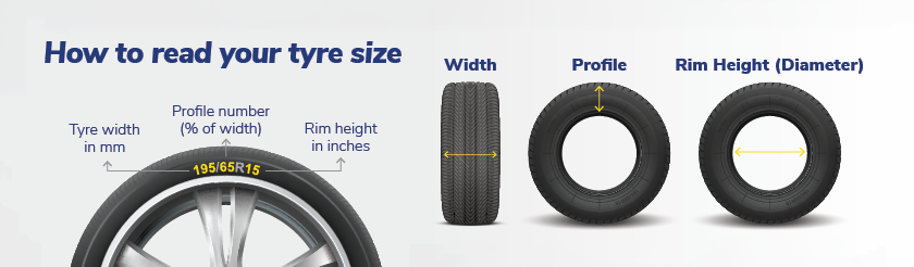 Tyre Guide - How to Read Your Tyre Size