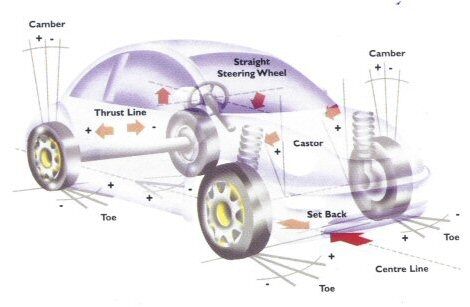 Wheel Alignment Diagram Capital Tyres Hamilton - Drive through service