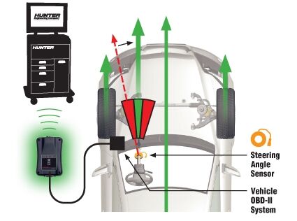 Wheel Alignment Diagram Capital Tyres Hamilton - Drive through service